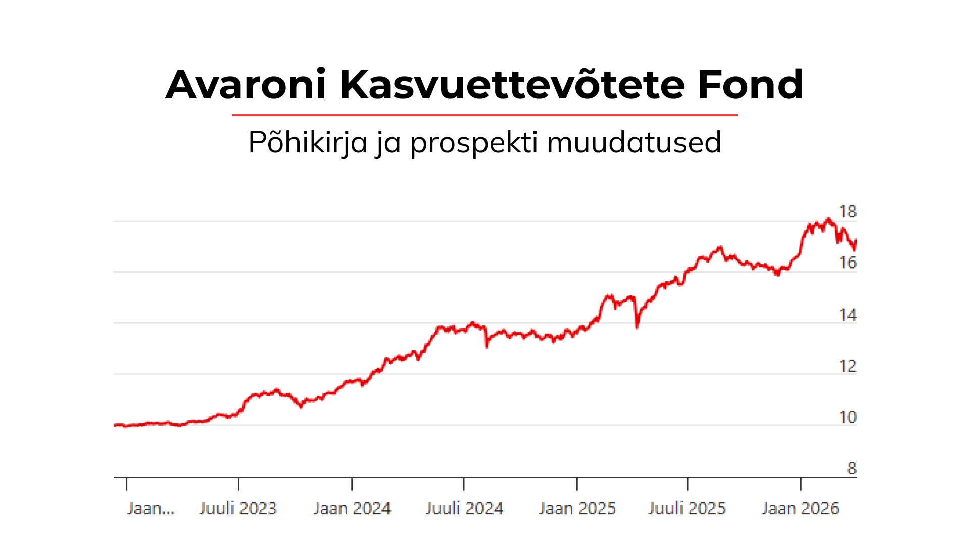 Fondis muutuvad investori jaoks soodsamaks aktsiate tagasivõtmise tingimused
The post Avaron muudab Avaroni Kasvuettevõtete Fondi põhikirja ja prospekti appeare